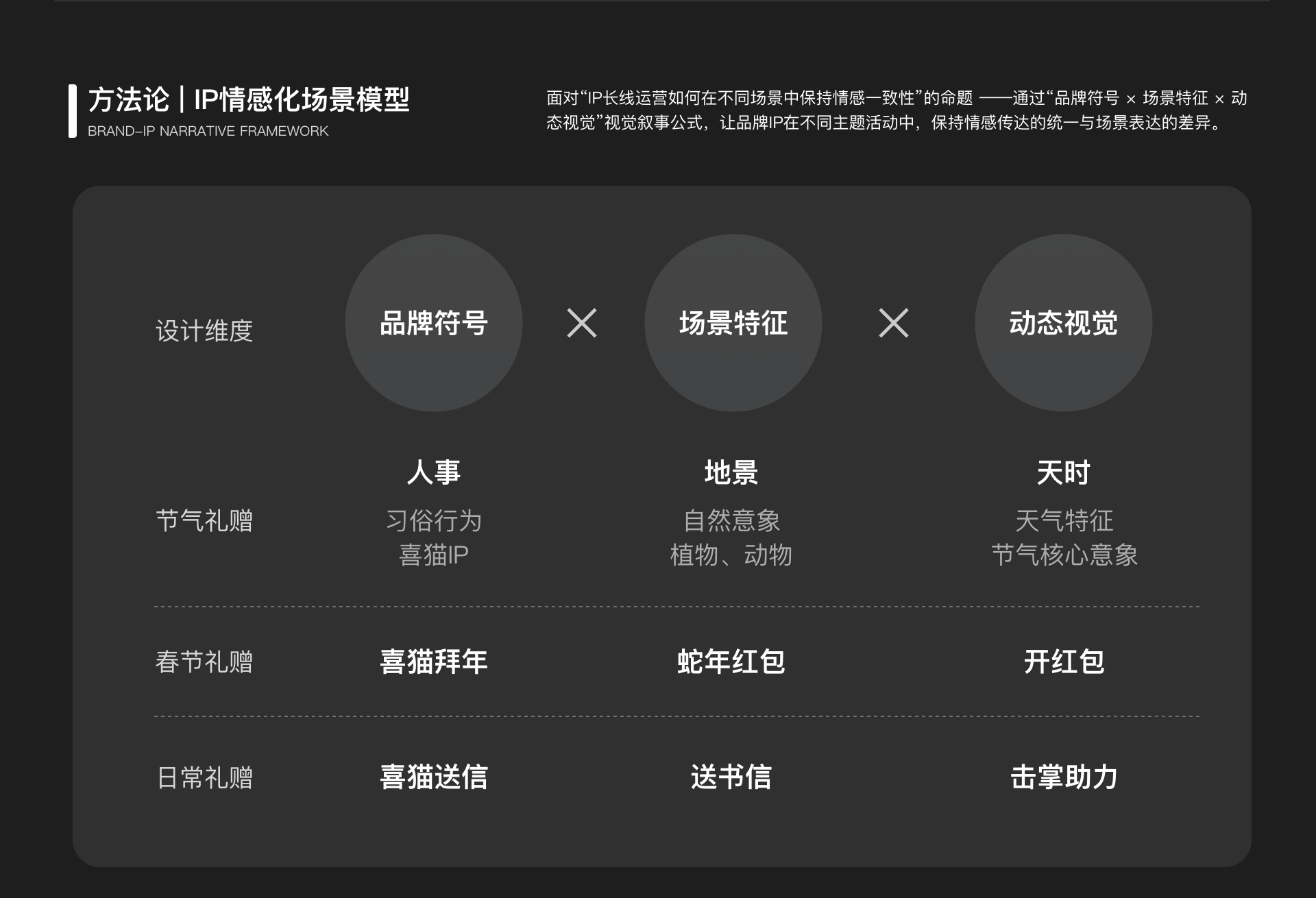 设计资产沉淀项目展示第3部分