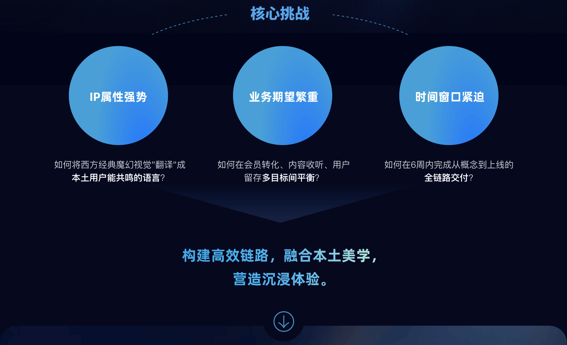 哈利波特魔法纪念册项目展示第4部分