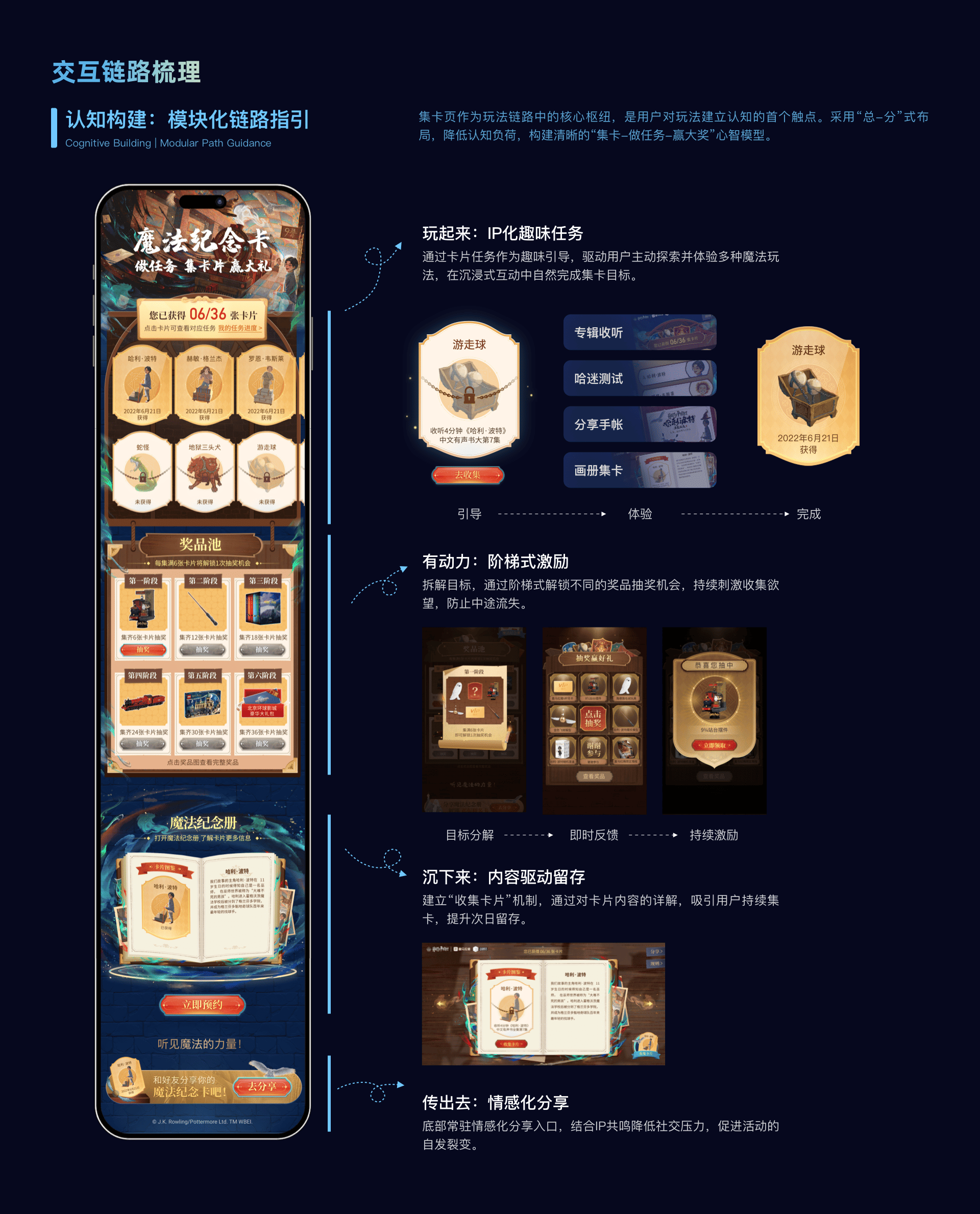 哈利波特魔法纪念册项目展示第6部分
