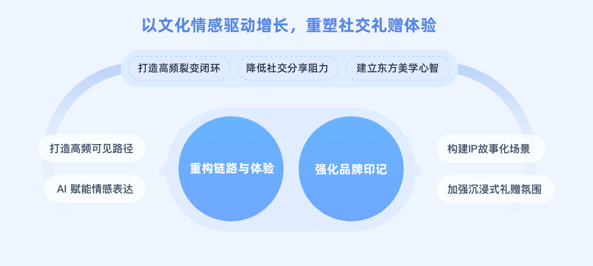 会员节气礼赠卡项目展示第4部分