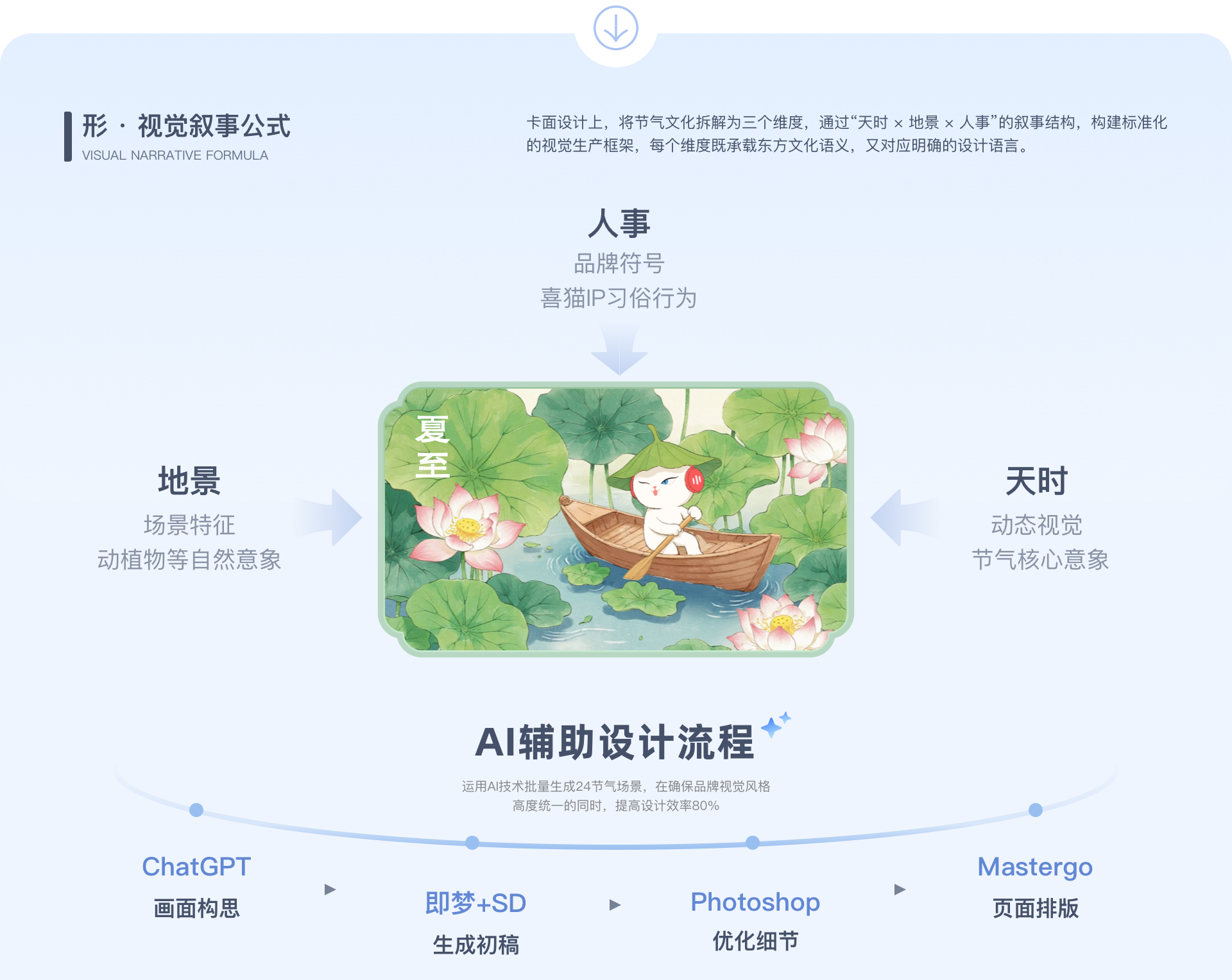 会员节气礼赠卡项目展示第6部分